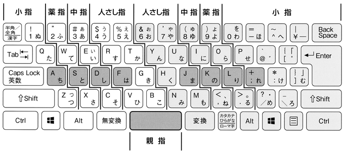 (オンデマンド）日本語入力の基本操作